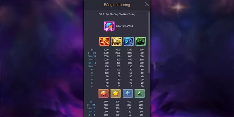 Giá trị trả thưởng tại Tứ Linh Thần Thú siêu khủng và đặc sắc