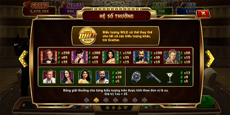 Đôi điều cơ bản tìm hiểu về luật chơi Casino Royale
