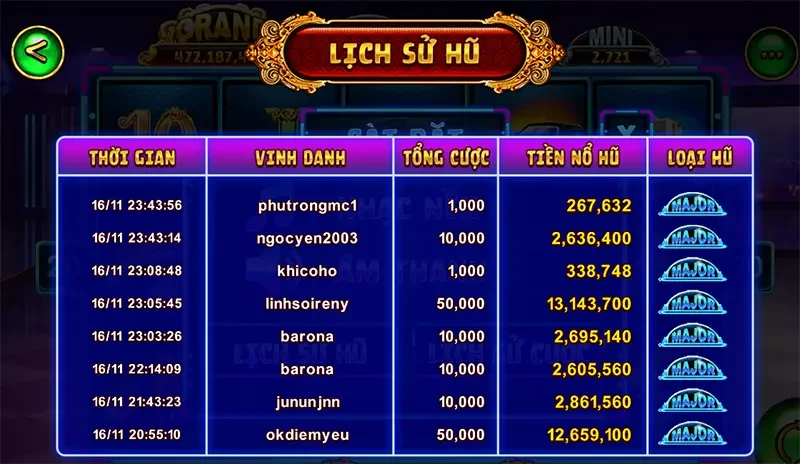 Game Biệt Đội Mỹ Nữ thu hút lượng lớn người tham gia