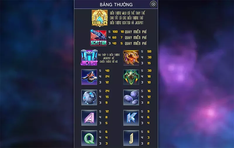 Giá trị trả thưởng tại Ngân Hà Đại Chiến hấp dẫn