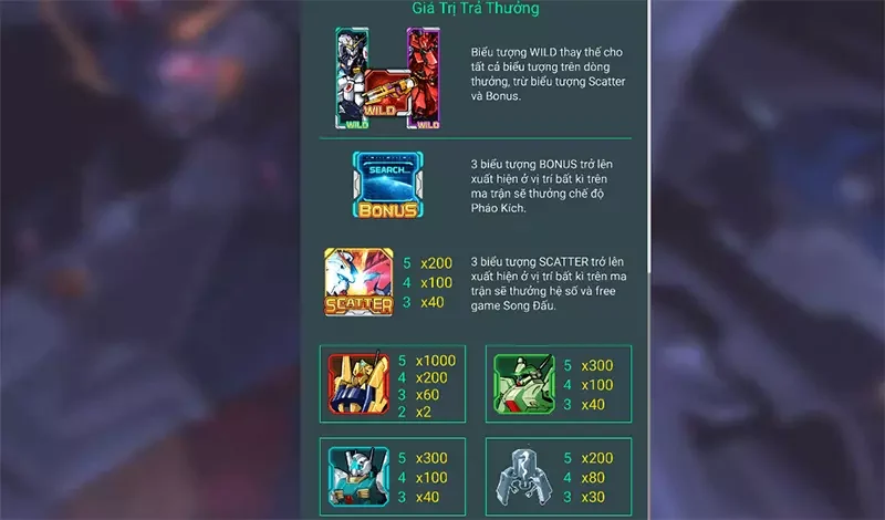 Tựa game Gundam với nhiều trải thưởng đẳng cấp và thú vị Tựa game Gundam với nhiều trải thưởng đẳng cấp và thú vị