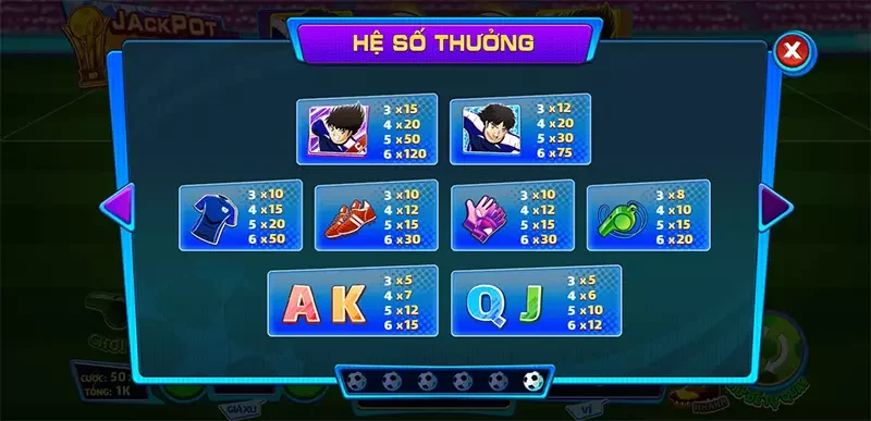 Kinh nghiệm chơi game Tsubasa luôn thắng từ cao thủ