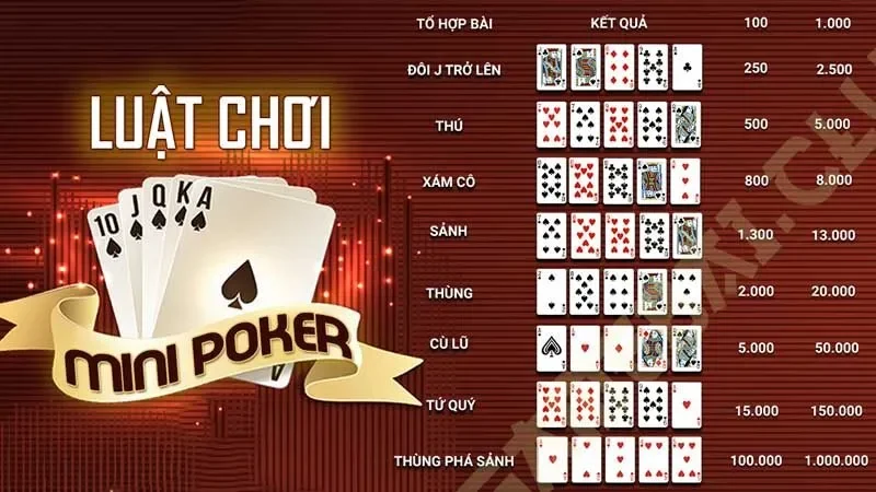 Cách quay mini Poker nổ hũ đảm bảo trúng thưởng